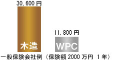 火災保険