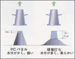 吸水実験
